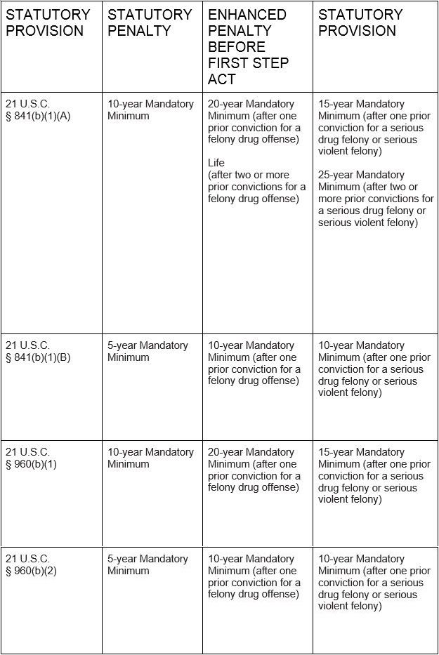 Explanation of different criminal laws 