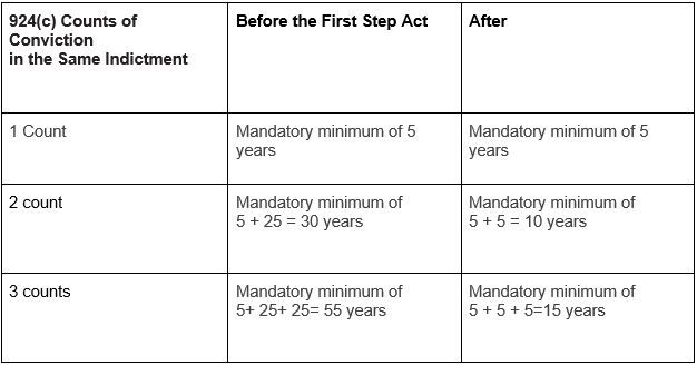 Explanation of different criminal laws 2